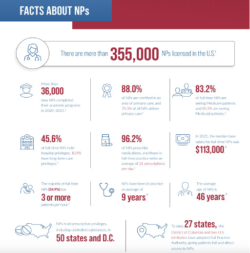 facts about NPs graphic